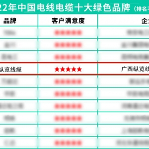 綠色制造 品質優(yōu)先 ——我司上榜2022中國電線電纜十大綠色品牌 ...